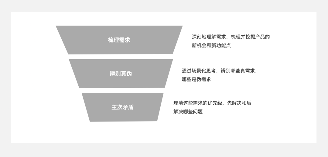 通俗易懂_通俗易懂的讲解_通俗易懂的易经