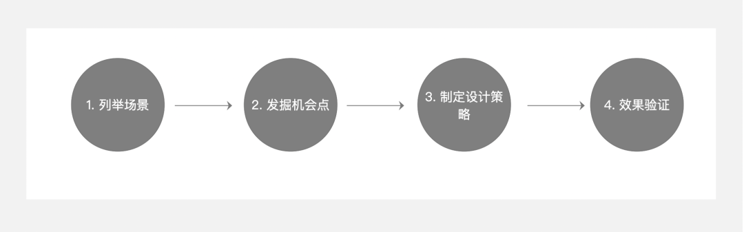 通俗易懂的易经_通俗易懂_通俗易懂的讲解