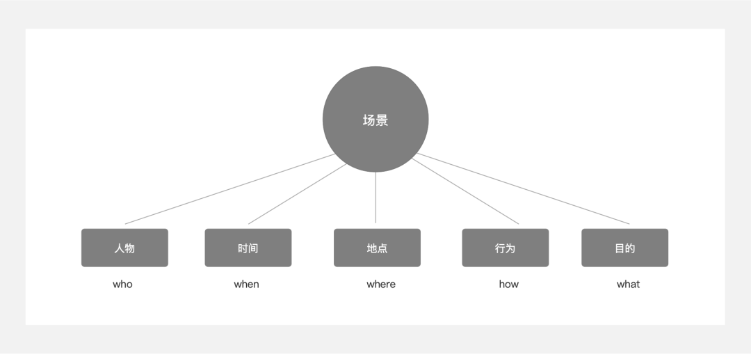 通俗易懂的讲解_通俗易懂的易经_通俗易懂