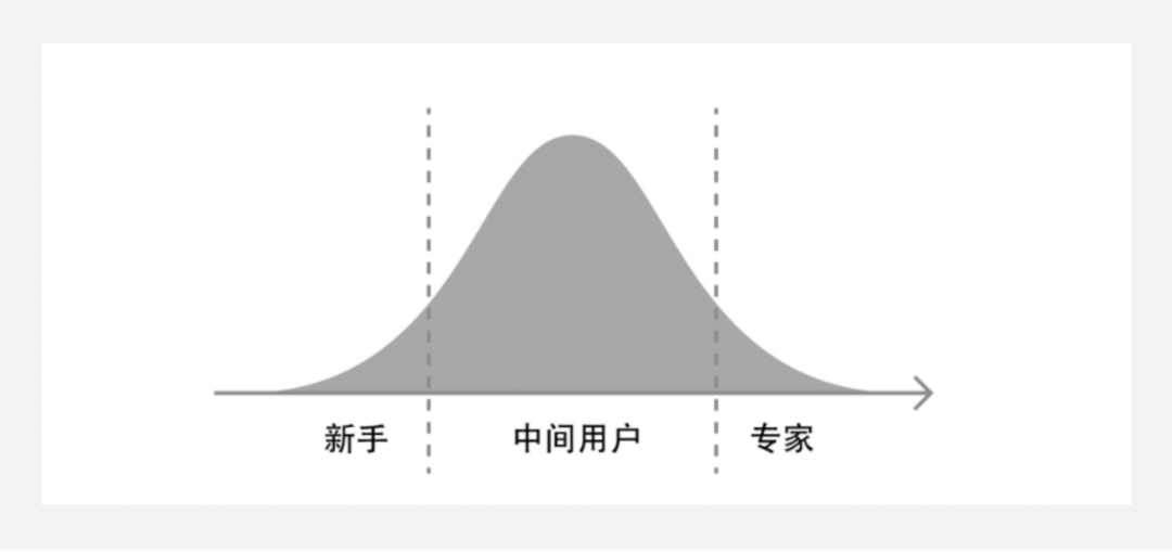 通俗易懂的易经_通俗易懂_通俗易懂的讲解