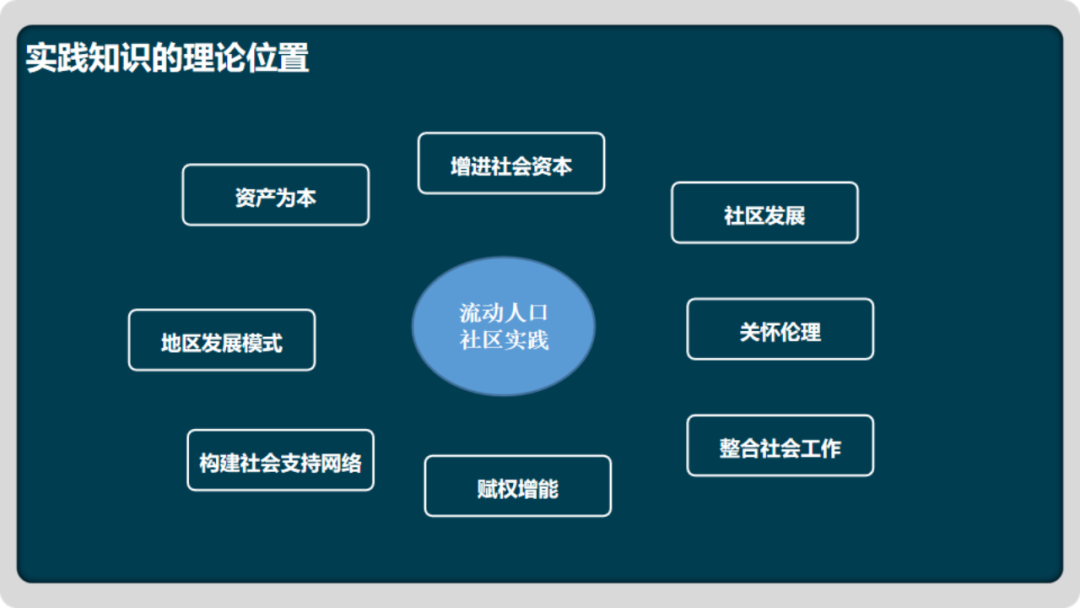 实践认识再实践再认识_者实践是谁_实践者