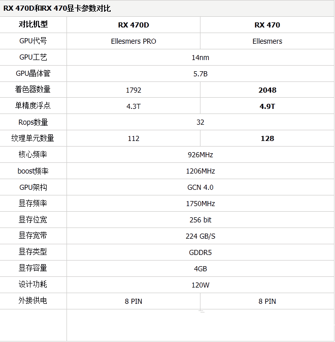 amd羿龙双核开核_开核_锁核手机开核