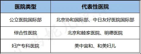 私立医院北京脑科学_私立医院北京排名_北京私立医院