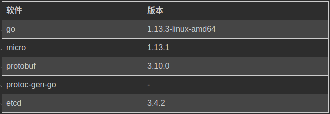 go-micro框架_go-micro_go-microv4