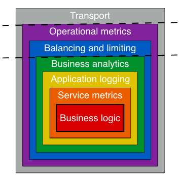 go-micro_go-microapi_go-microv4