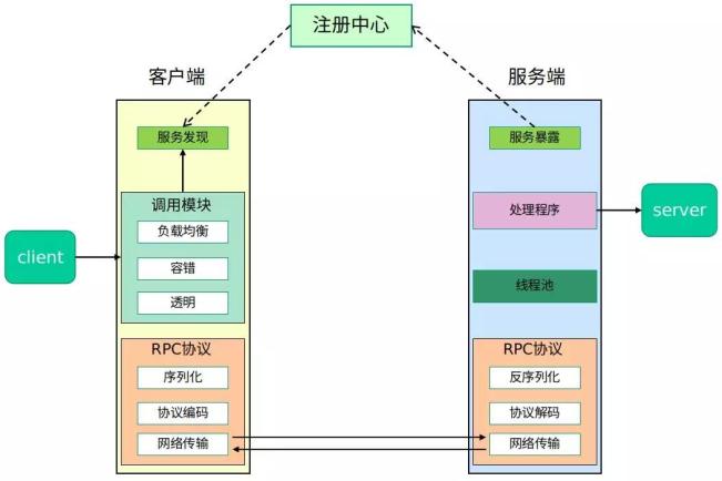 go-microv4_go-micro_go-microapi