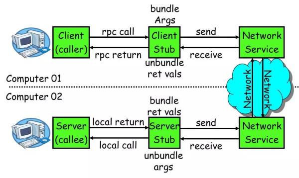 go-microv4_go-microapi_go-micro