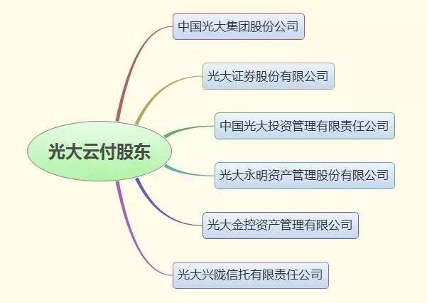 光大云富业务暂停_光大云富_光大云富官网