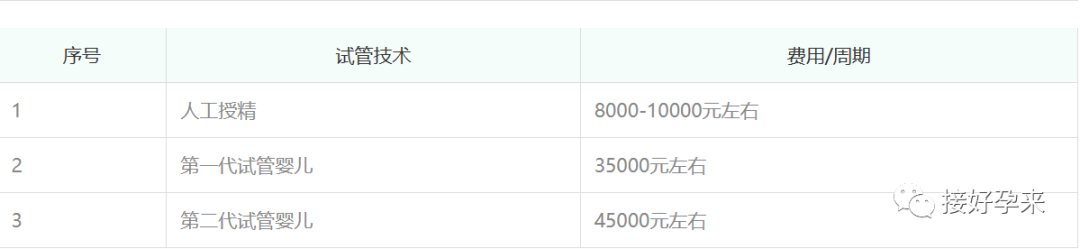 做婴儿试管要检查什么_婴儿试管做费用多少_做试管婴儿的费用