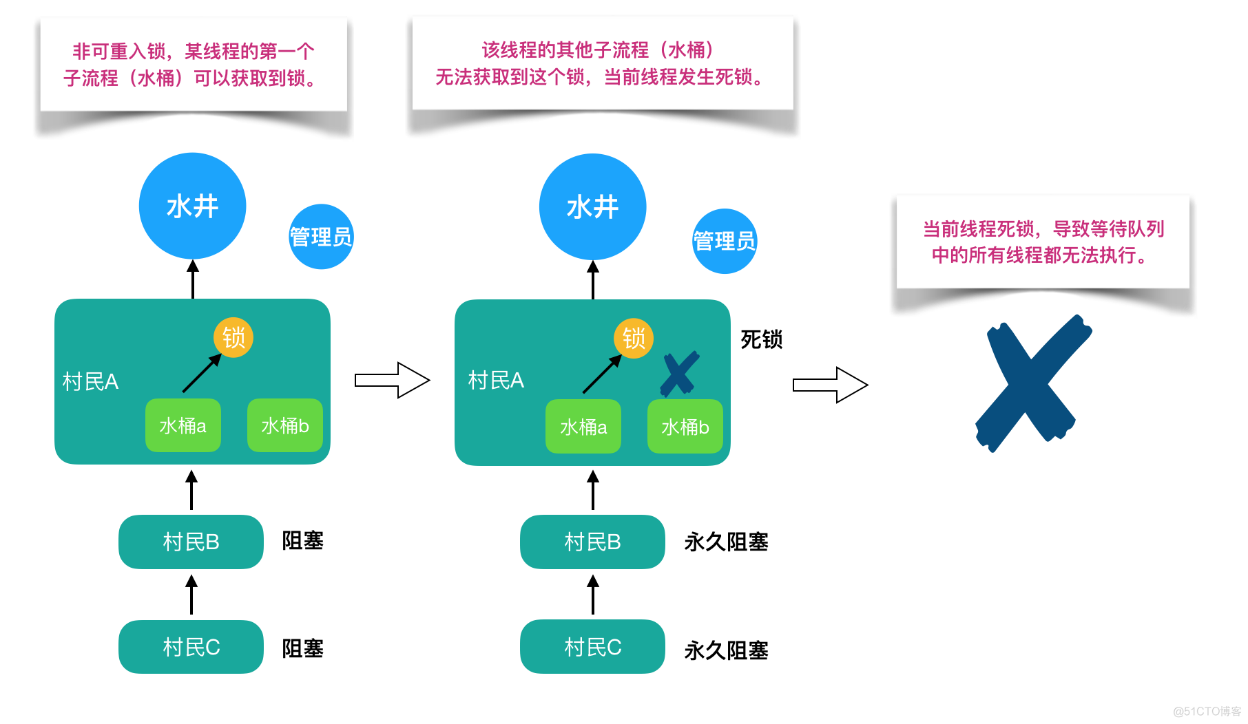 线程同步的3种方法_线程同步有几种方法_多线程同步