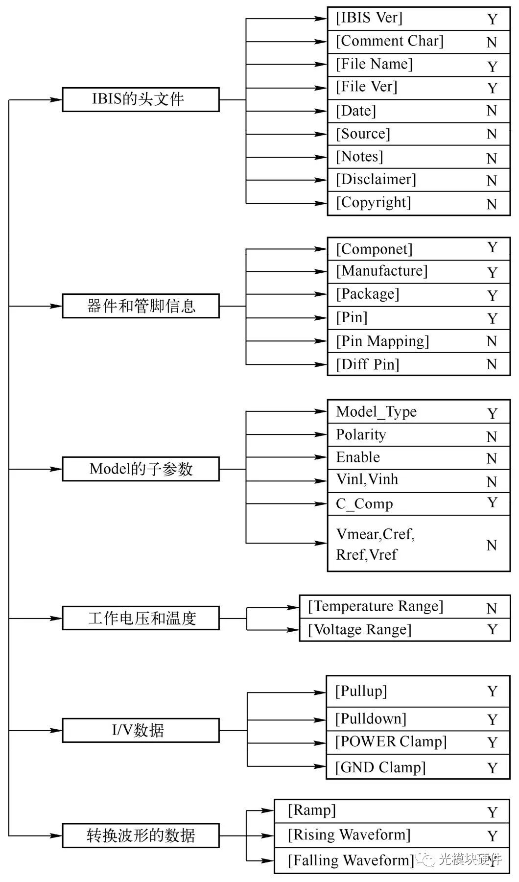 硬件系统_硬件系统的组成_硬件系统包括什么两大部分