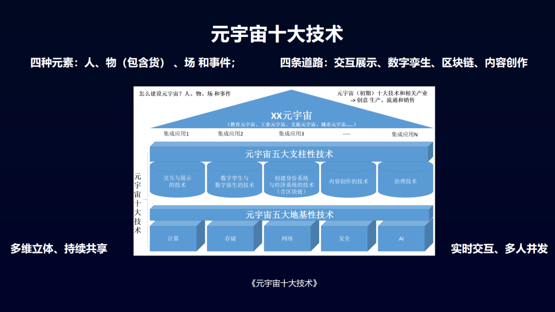 斯亚财富中心去化率_中心化_中心化验室标化