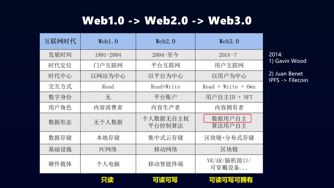 中心化_斯亚财富中心去化率_中心化验室标化