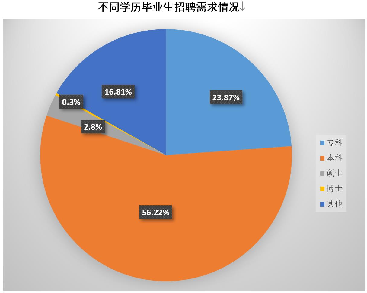 中专一年制和三年制有什么区别_中专一年制教育局认可吗_一年制中专