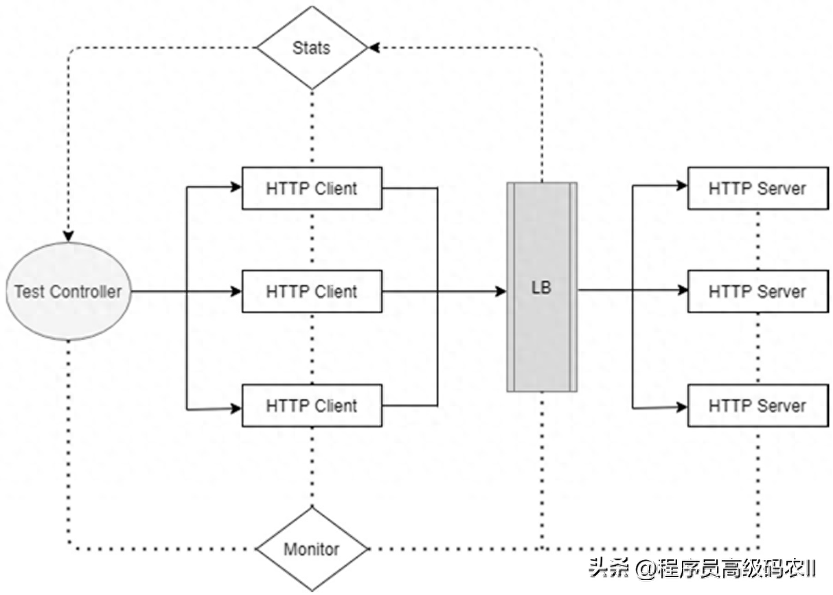 均衡器_均衡器下载_均衡器调节参数