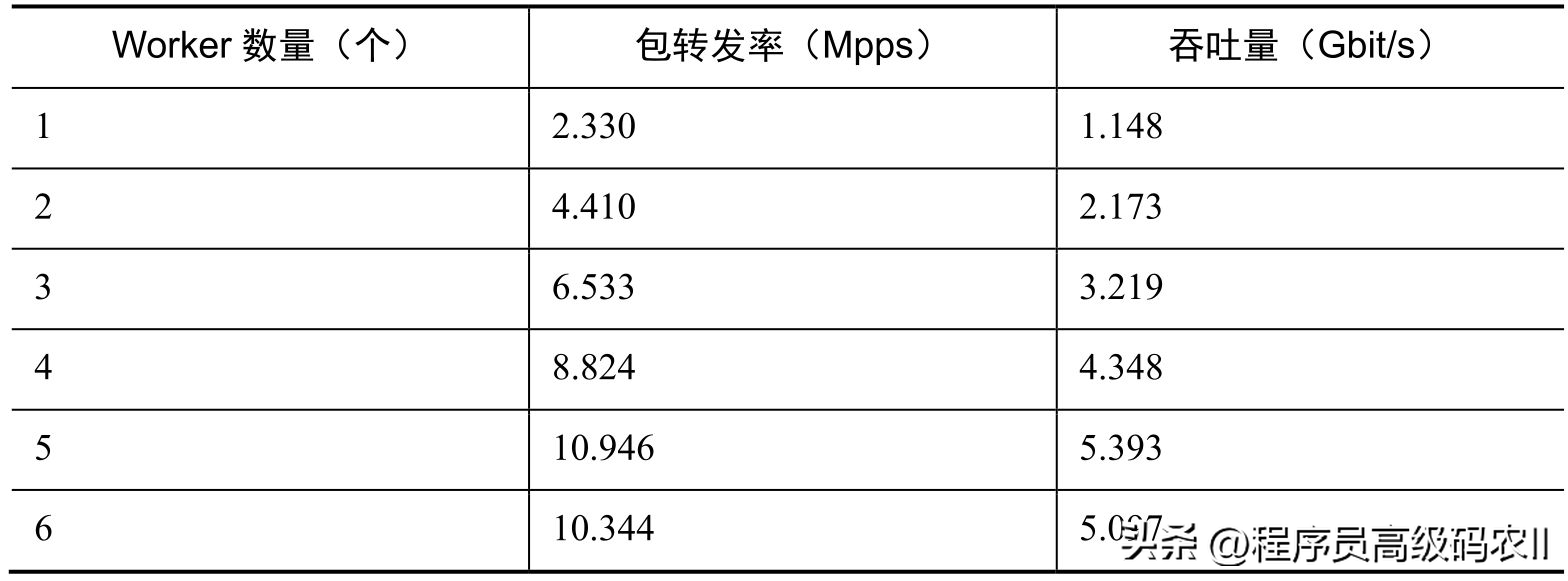 均衡器_均衡器下载_均衡器调节参数