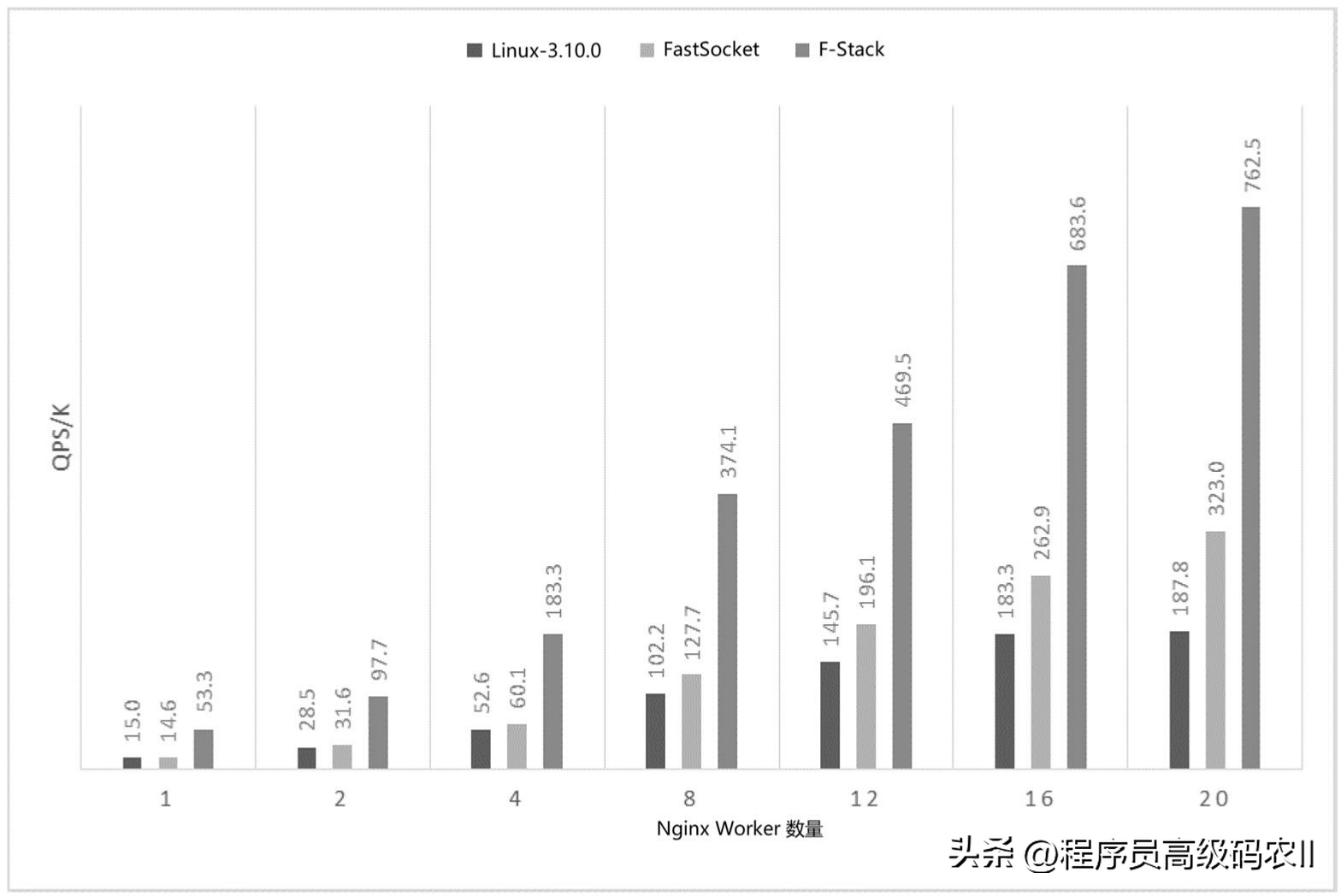 均衡器调节参数_均衡器_均衡器下载