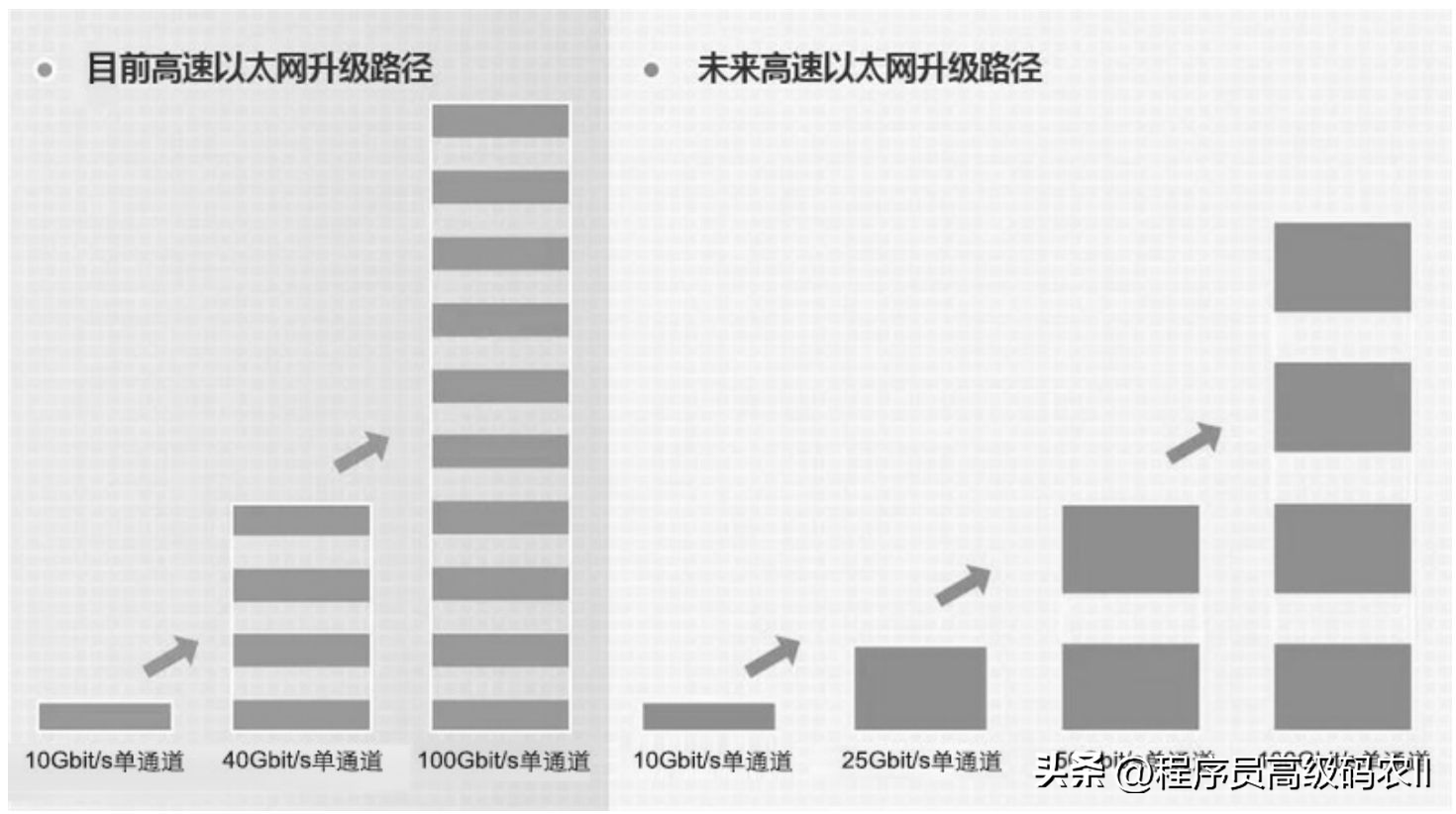 均衡器调节参数_均衡器下载_均衡器