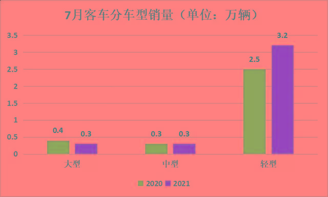 客车宇通17_客车宇通大巴国六_宇通客车