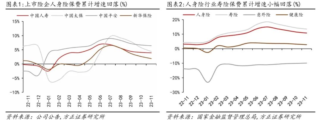 保险板块_保险板块最近怎么了_保险板块分析