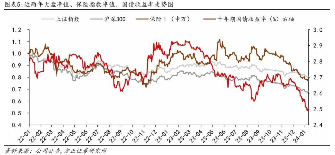 保险板块分析_保险板块_保险板块最近怎么了