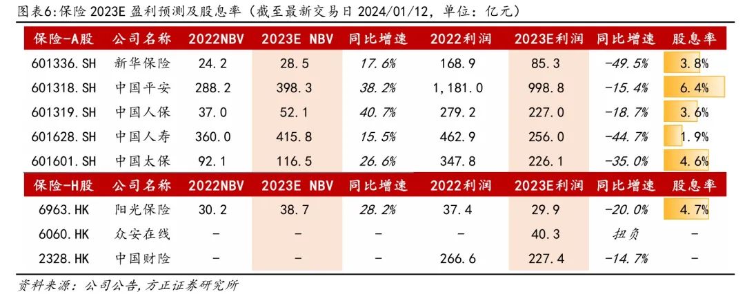 保险板块_保险板块最近怎么了_保险板块分析