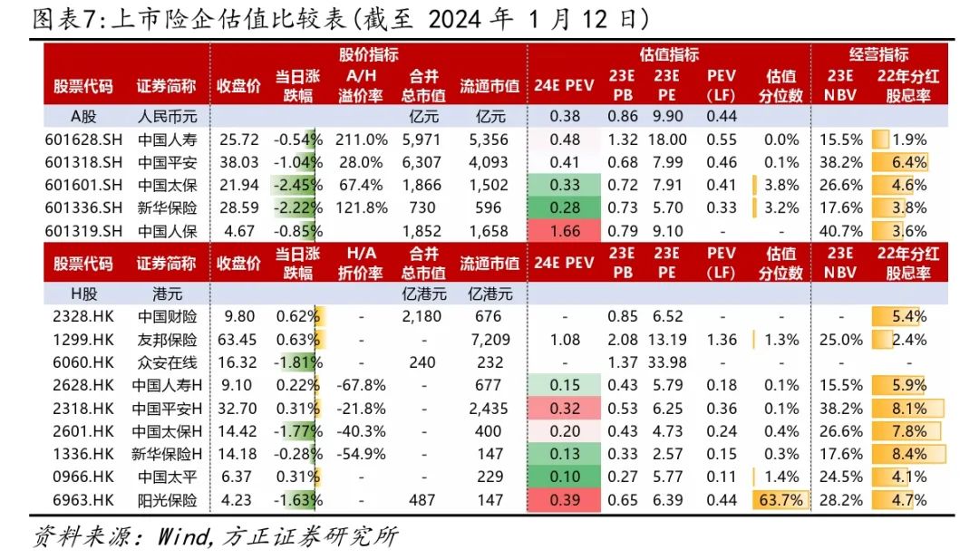 保险板块_保险板块分析_保险板块最近怎么了