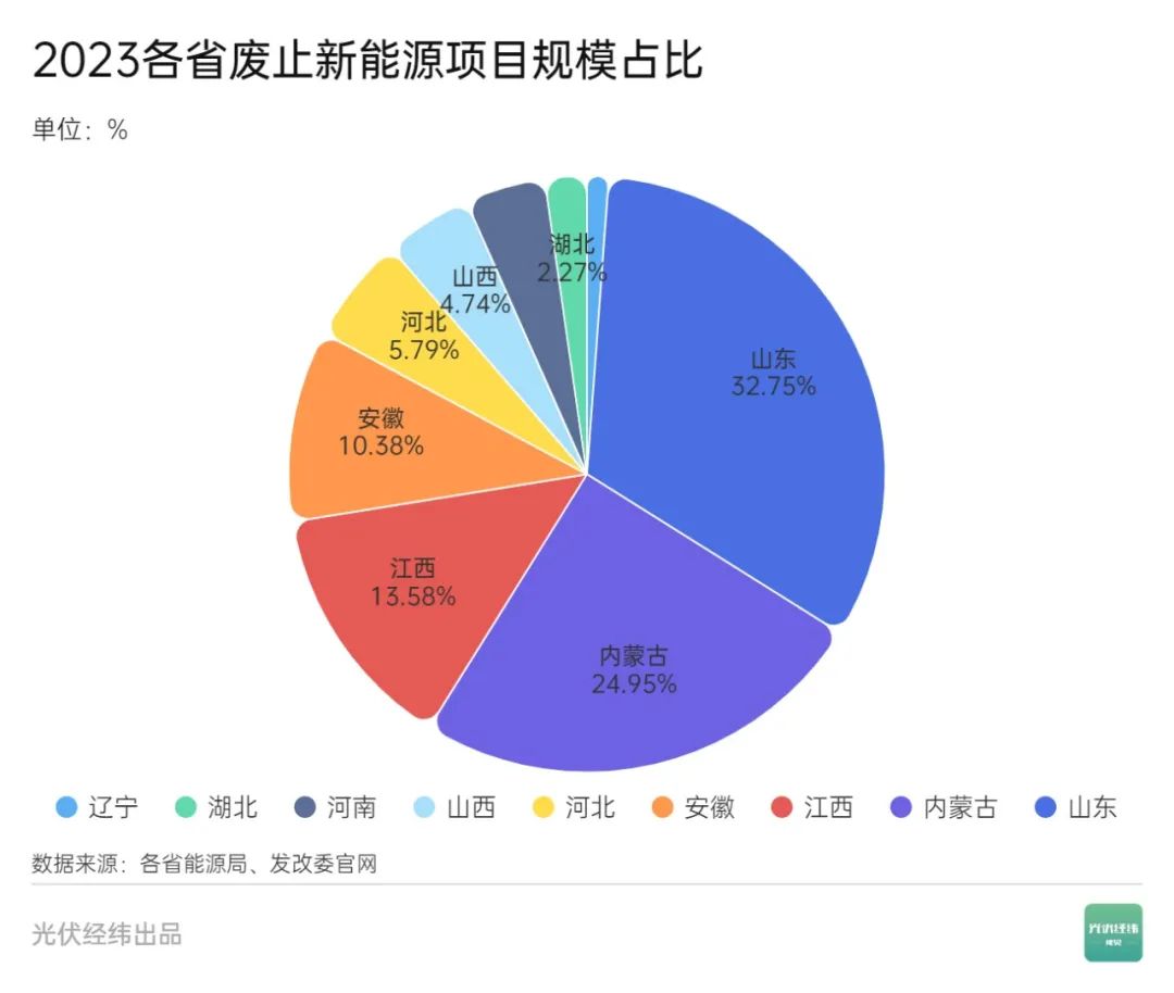 能源项目新闻稿_新能源项目_能源创新项目