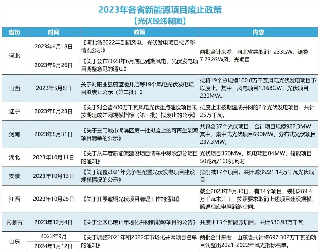 新能源项目_能源创新项目_能源项目新闻稿