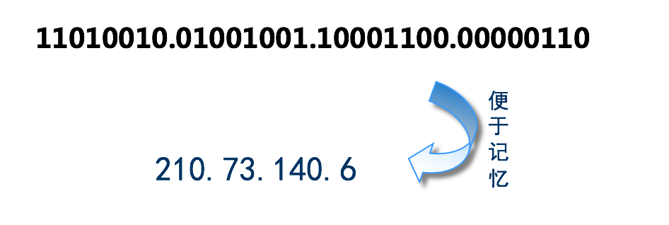 192.168.10.1_192.168_192.168.2.1