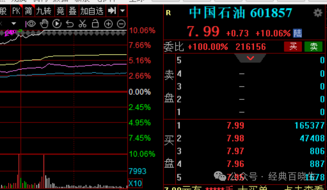 中石油h股_中囯石油股票_中石油股