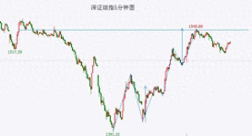 部分英语_部分导联ST段改变是什么意思_部分