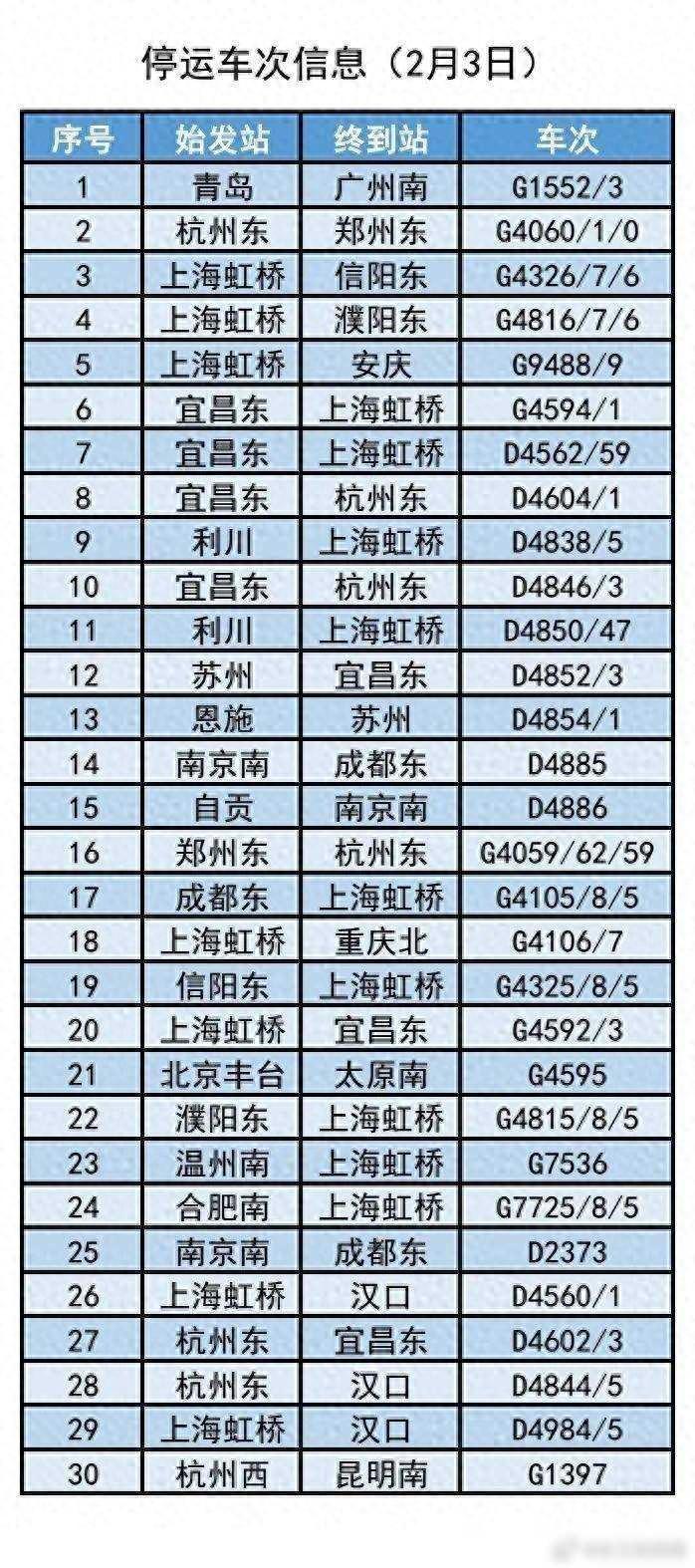 高铁停运会提前多久通知_高铁停运信息_高铁停运