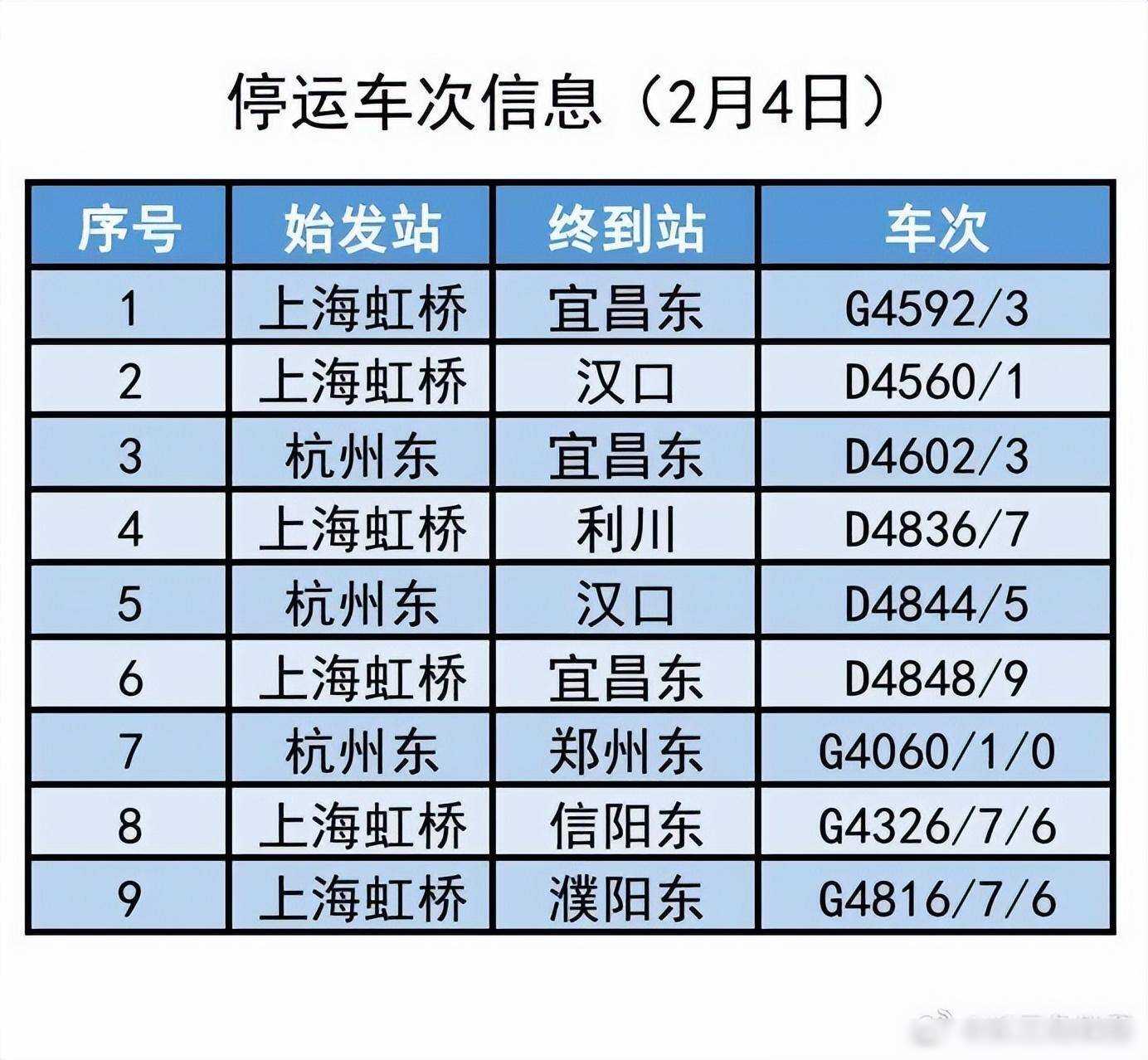 高铁停运信息_高铁停运会提前多久通知_高铁停运