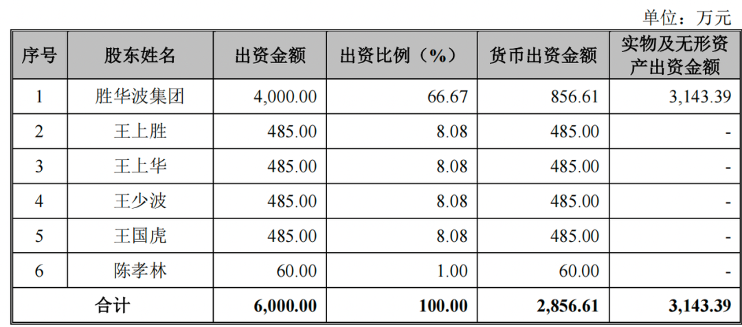 哈飞汽车集团_哈飞汽车股份有限公司_哈飞汽车工业集团有限公司