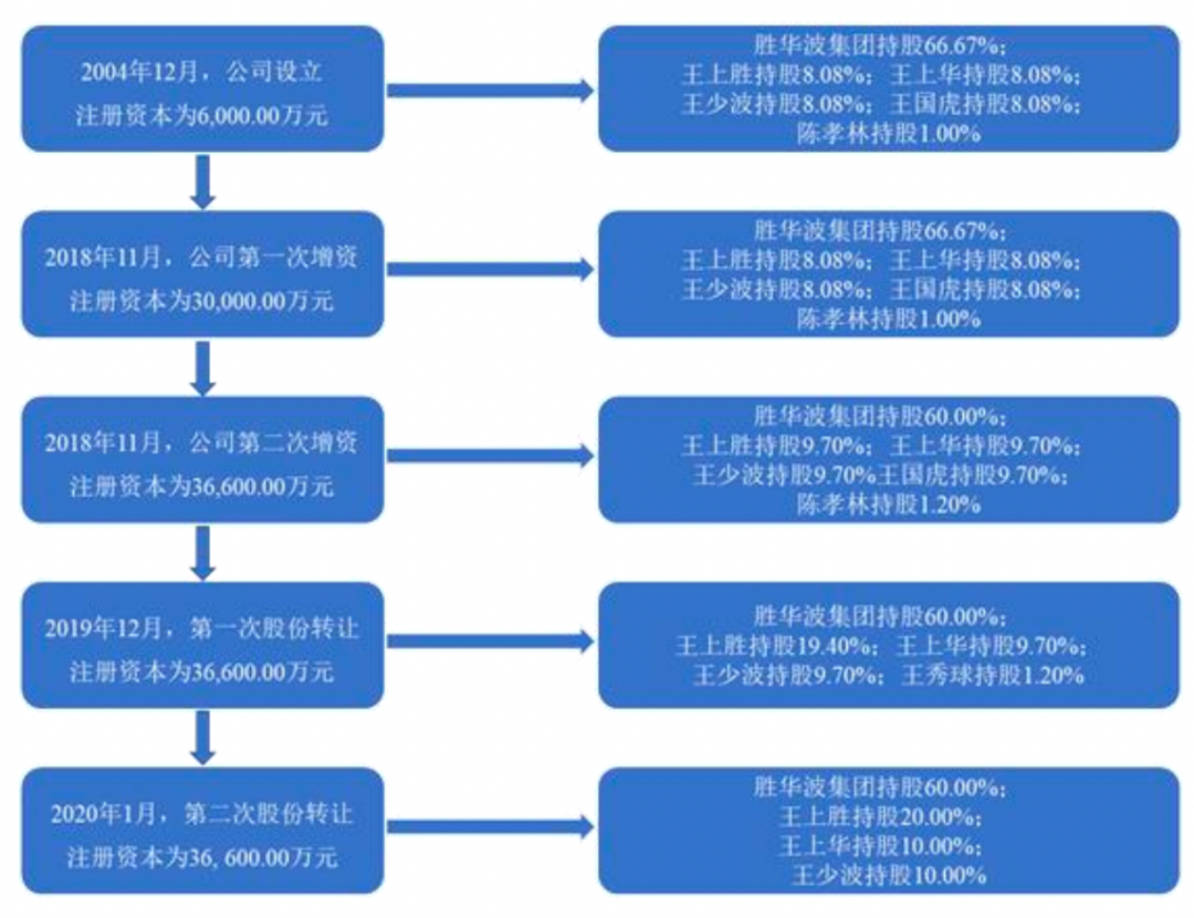 哈飞汽车集团_哈飞汽车工业集团有限公司_哈飞汽车股份有限公司