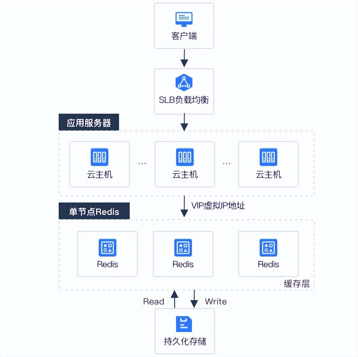 快速访问_快速访问是啥_快速访问没了