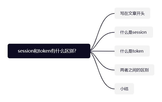 session和token的区别_区别对待_区别词