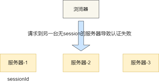 区别对待_区别词_session和token的区别