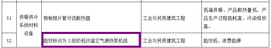 二级能效_能效比3.3_能效管理