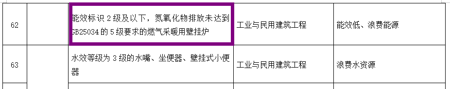 二级能效_能效比3.3_能效管理