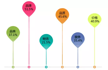 中国消费者报社与中国电子商务研究_中国消费者报社怎么样_海峡消费报社