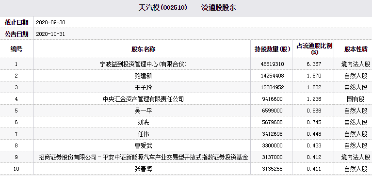 宁波益到投资的实际控制人_宁波益到投资管理中心_宁波市益一资产管理有限公司