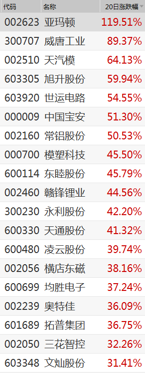 宁波市益一资产管理有限公司_宁波益道投资_宁波益到投资管理中心