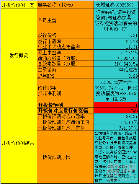 证券资产管理有限公司_证券资产管理公司排名_有限证券资产管理公司是干嘛的