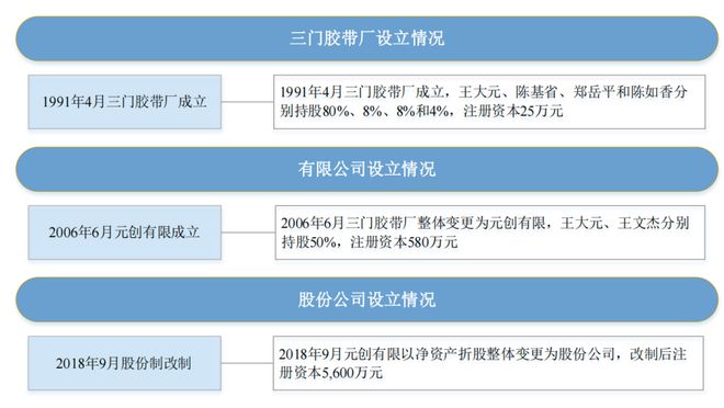 北京中科通用能源环保有限责任公司_通用汽车中国科学研究院_通用中国科学研究院