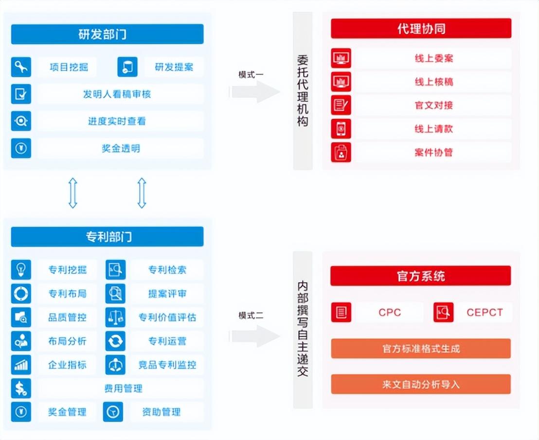 深圳科创实业_科创有限责任公司_深圳市唯德科创信息有限公司