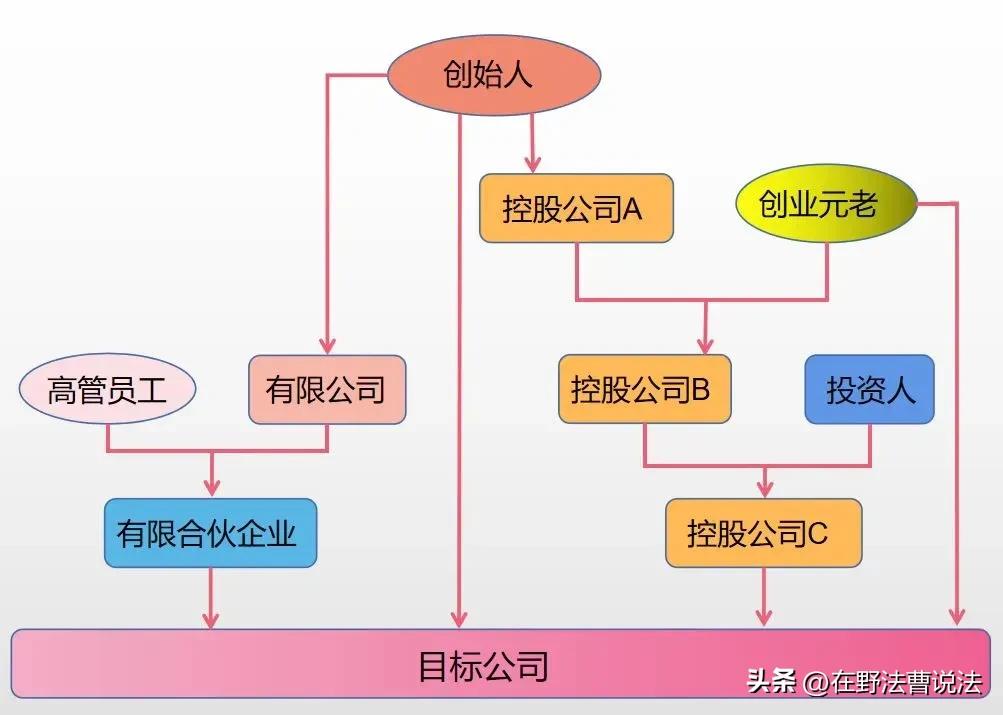 有限合伙企业的普通合伙人_有限合伙人企业中的普通合伙人_普通合伙企业有无人数限制