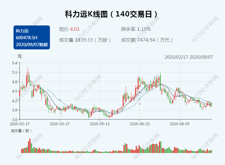 混合动力技术研究_科力远混合动力技术有限公司_混合动力能量管理控制