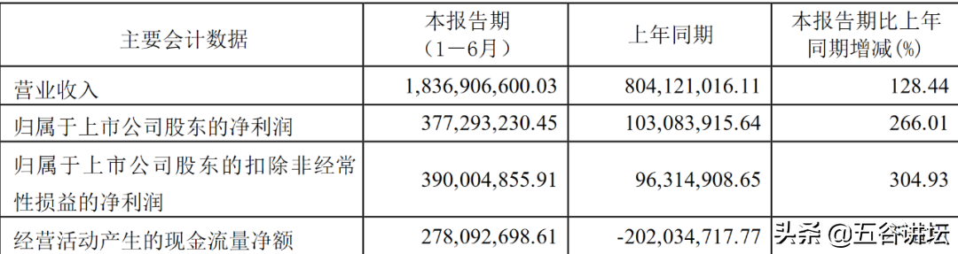 销售费用过大说明什么_销售费用过大_销售费用过高